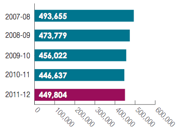 Transwa: Total Patronage