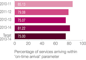 Transperth bus services