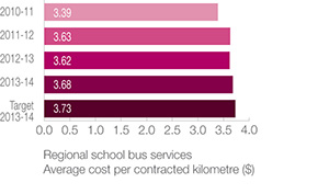 Regional school bus services