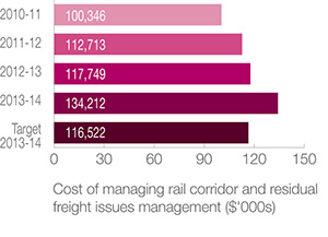 Cost efficiency