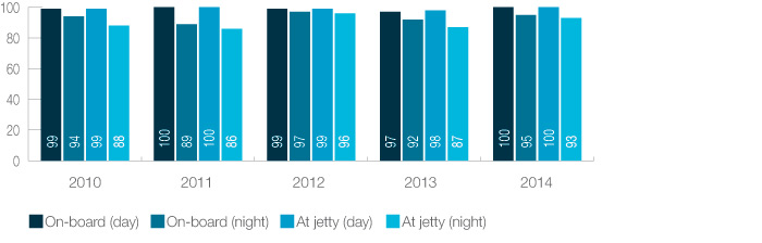 Transperth ferries: Customer perception of safety